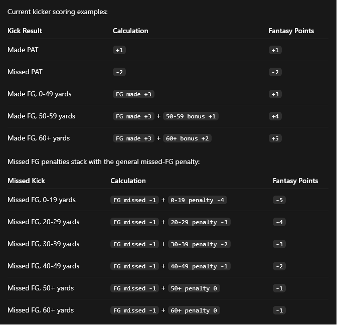 2026 Sleeper Scoring Model Explanation